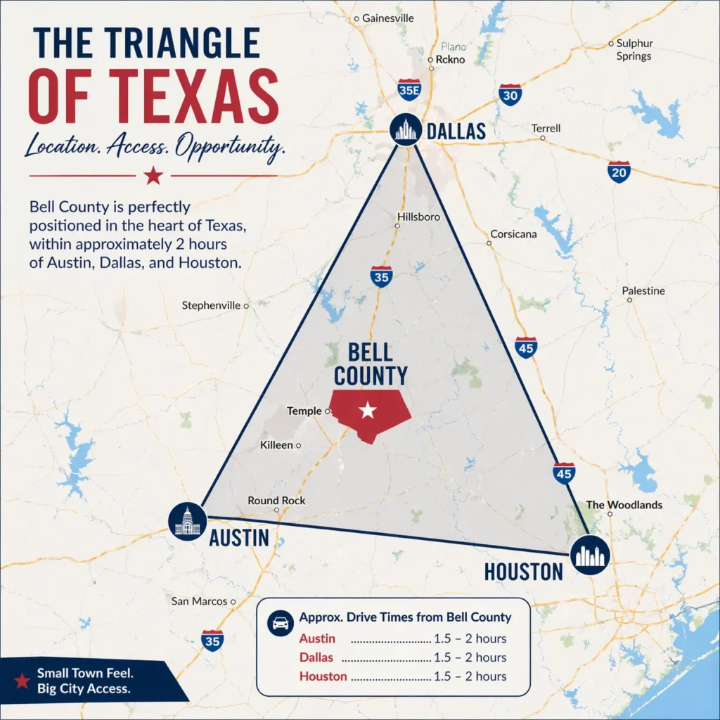 bell county in the triangle of texas